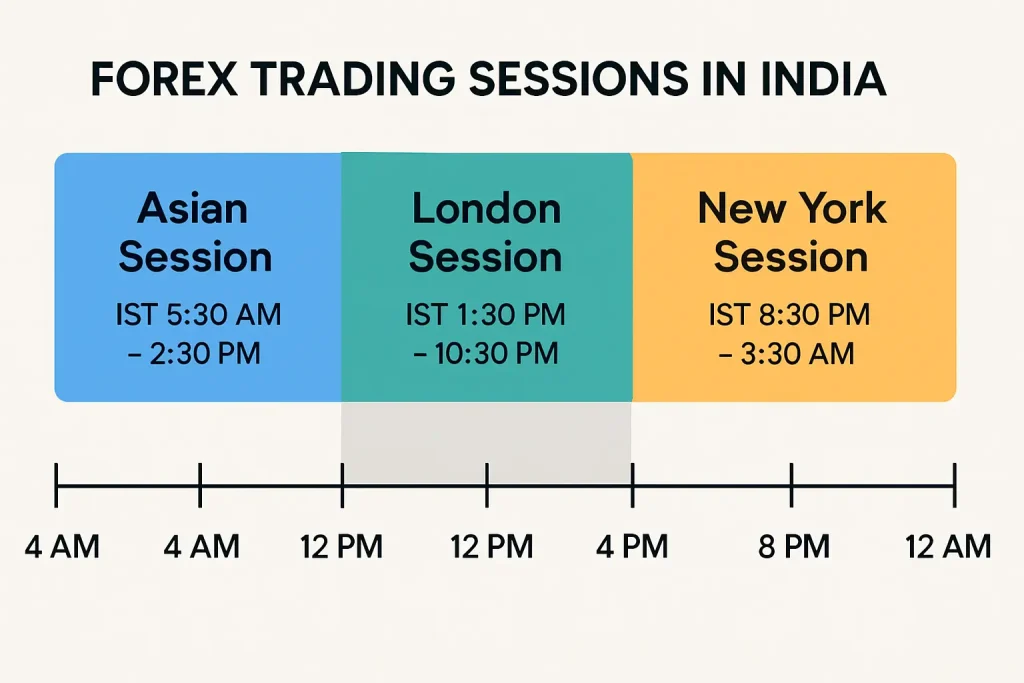 trading time in india

